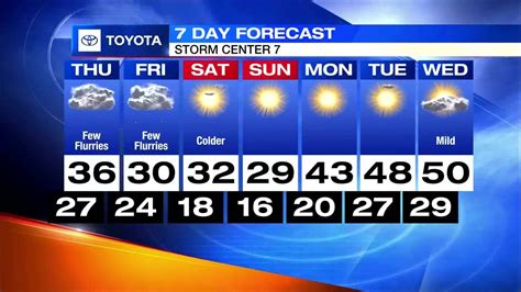 whio weather|More.